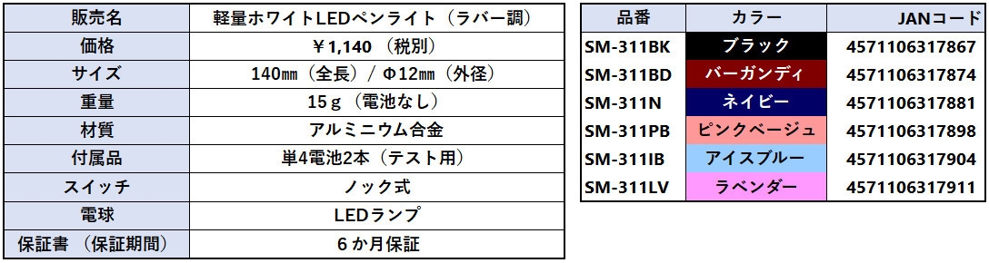 仕様・スペック